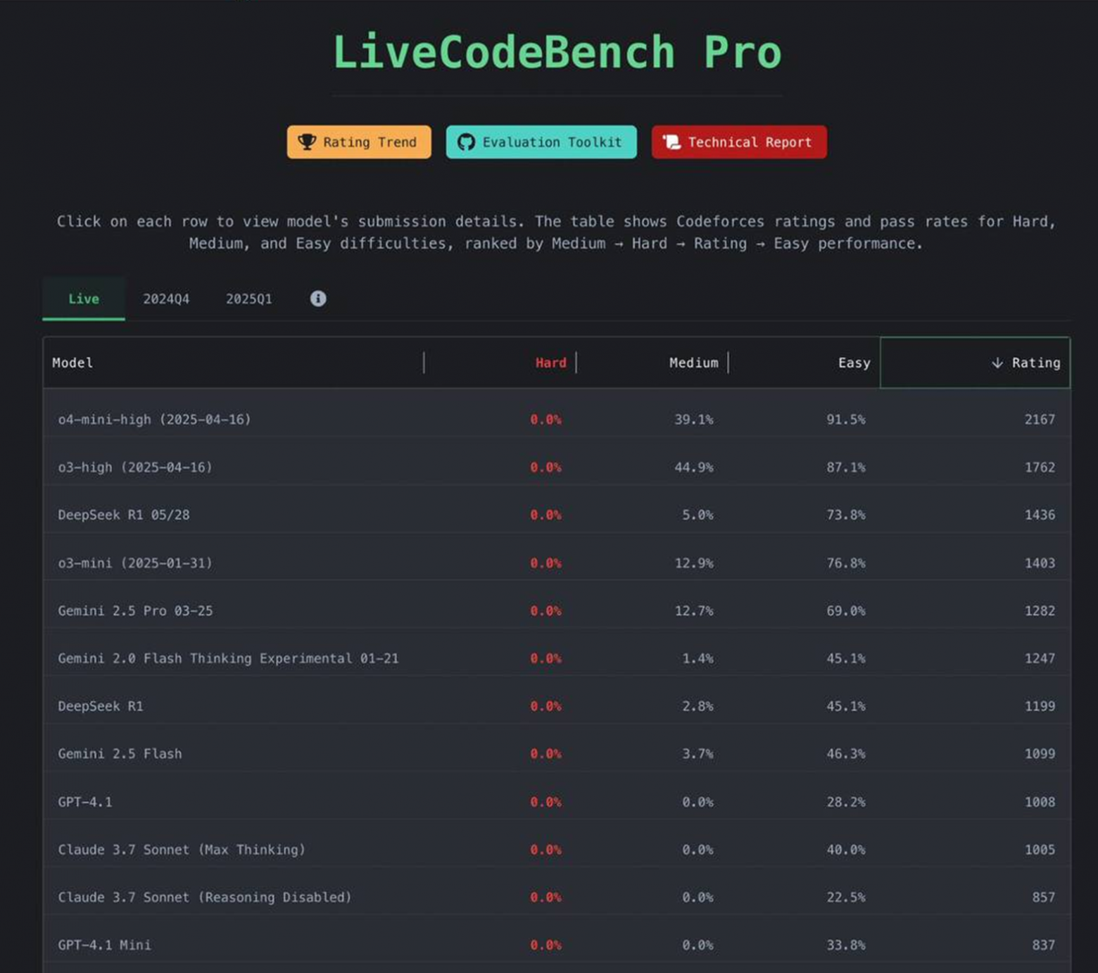 BI: 5 трендов в сфере ИИ - 8 BI: 5 трендов в сфере ИИ - 8