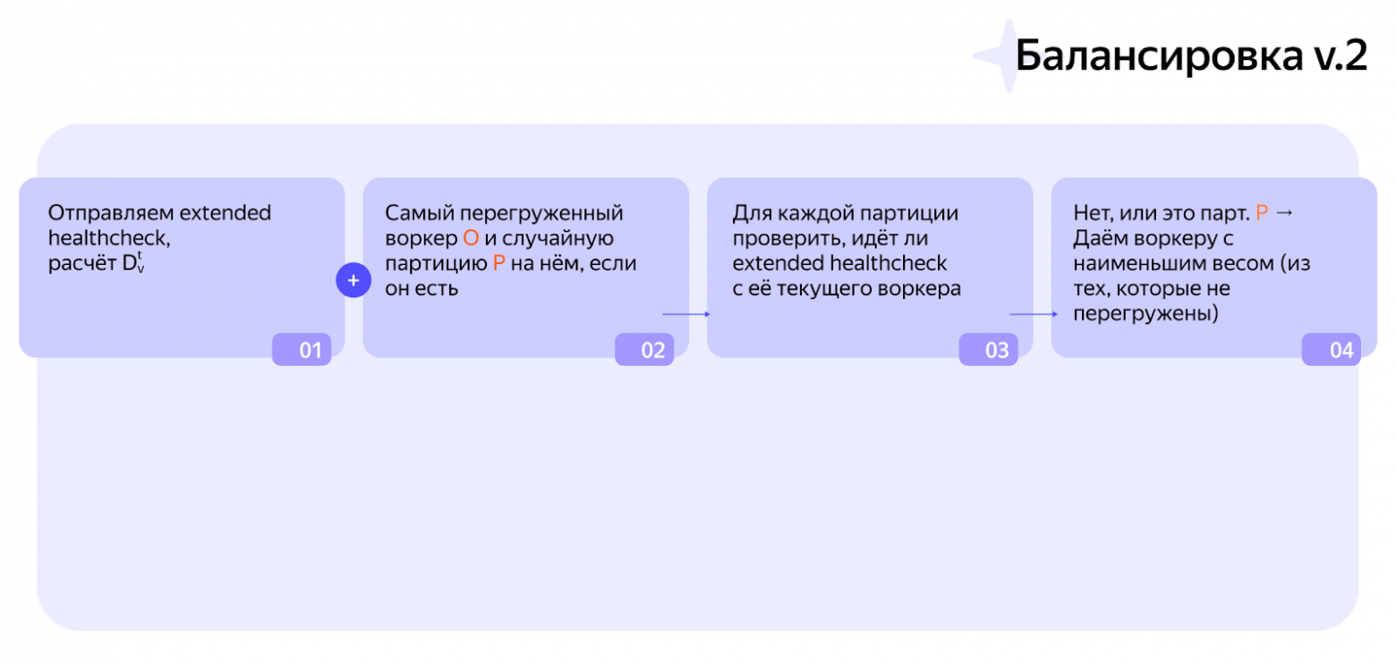 Как законы механики и математики помогли нам с балансировкой нагрузки в 300K RPS - 4 Как законы механики и математики помогли нам с балансировкой нагрузки в 300K RPS - 4