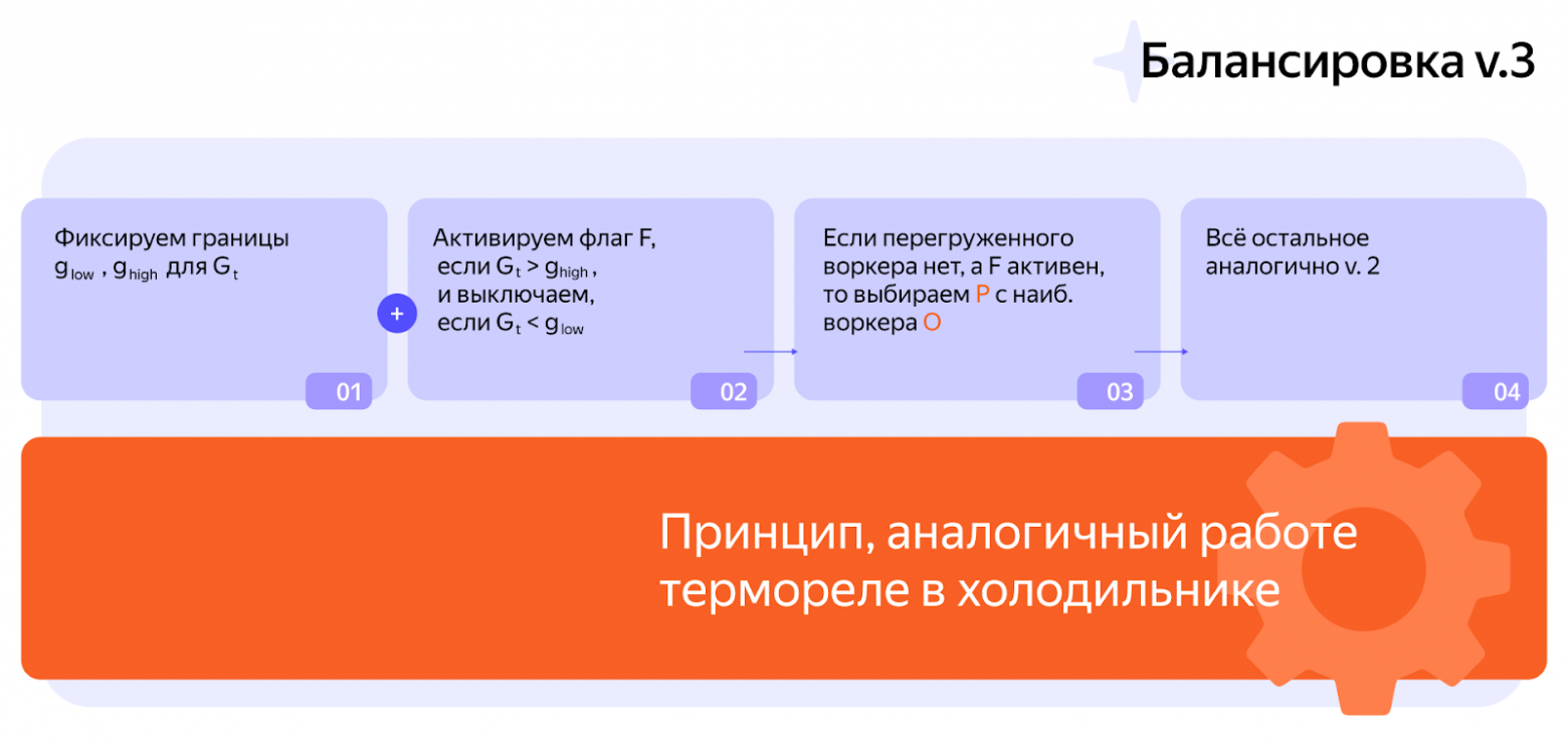 Как законы механики и математики помогли нам с балансировкой нагрузки в 300K RPS - 6 Как законы механики и математики помогли нам с балансировкой нагрузки в 300K RPS - 6