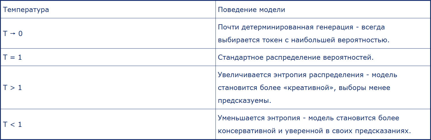Ключевые понятия LLM - 38 Ключевые понятия LLM - 38
