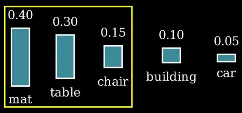 Ключевые понятия LLM - 47 Ключевые понятия LLM - 47