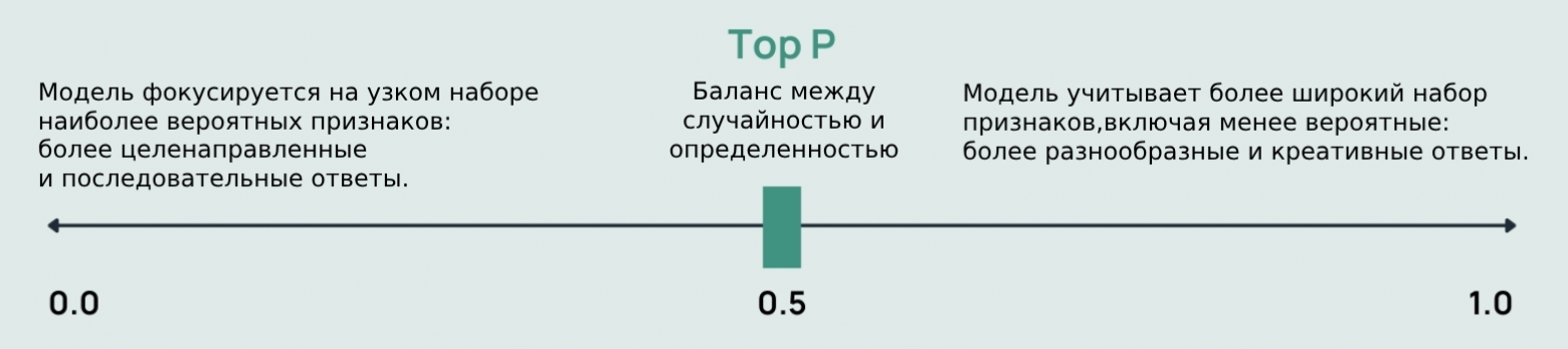 Ключевые понятия LLM - 49 Ключевые понятия LLM - 49