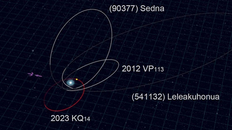 На окраине Солнечной системы обнаружен объект, подрывающий гипотезу существования Девятой планеты - 2 На окраине Солнечной системы обнаружен объект, подрывающий гипотезу Девятой планеты