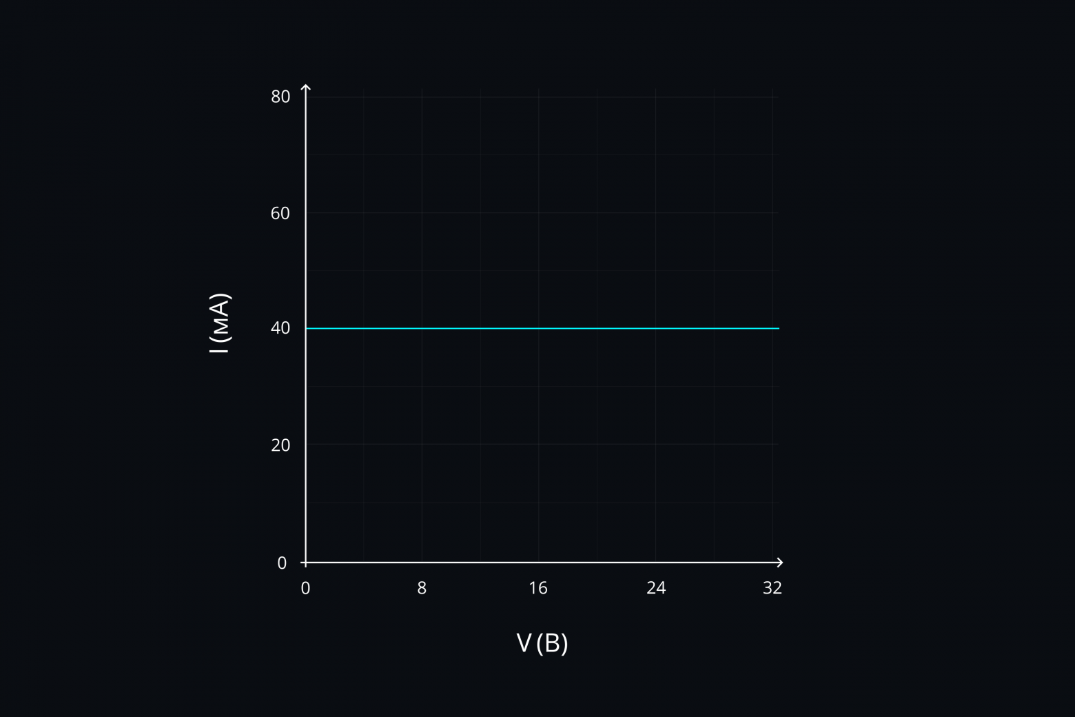 Рабочая точка биполярного транзистора - 2 Рабочая точка биполярного транзистора - 2