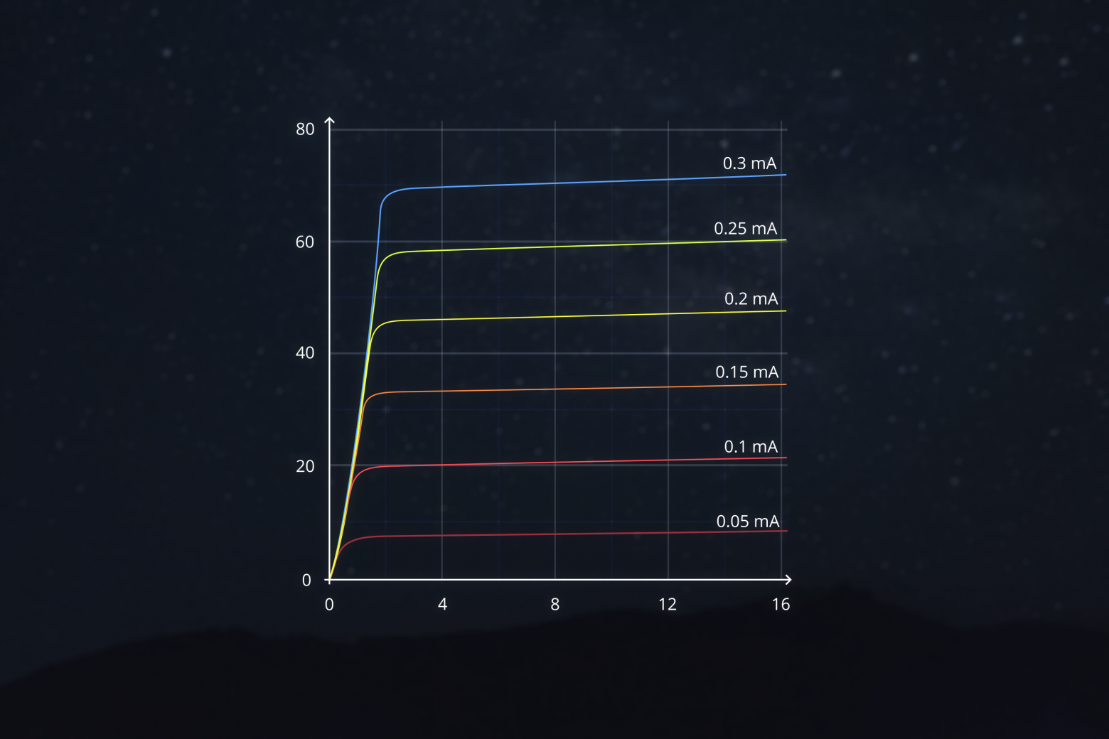 Рабочая точка биполярного транзистора - 1 Рабочая точка биполярного транзистора - 1