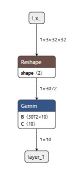 модель в формате onnx