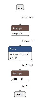 Объединение операций (fuse ops)