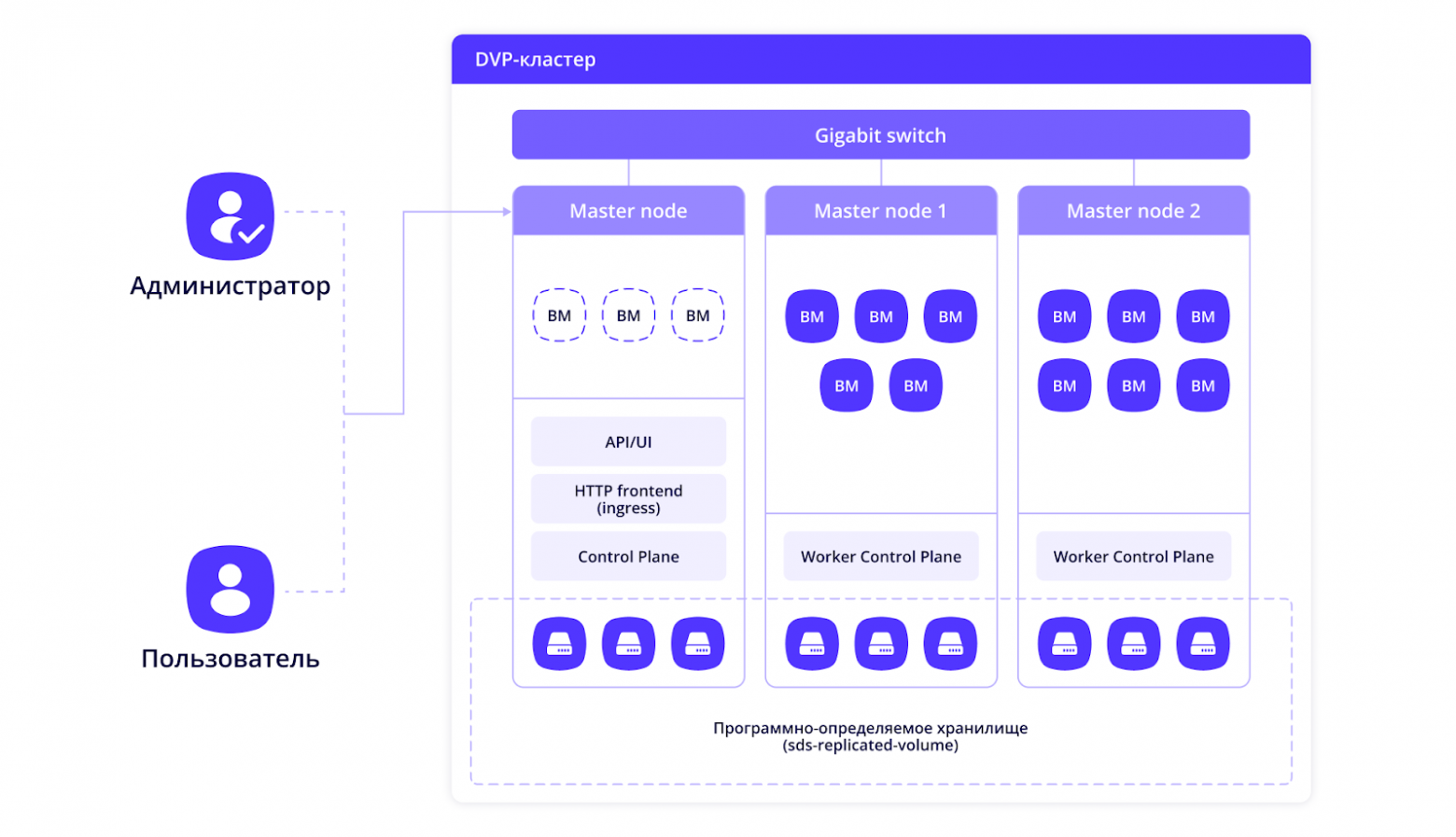 Чем заняться в выходные? Как я собрал домашнюю виртуализацию в контейнерах за 34 500 рублей - 3