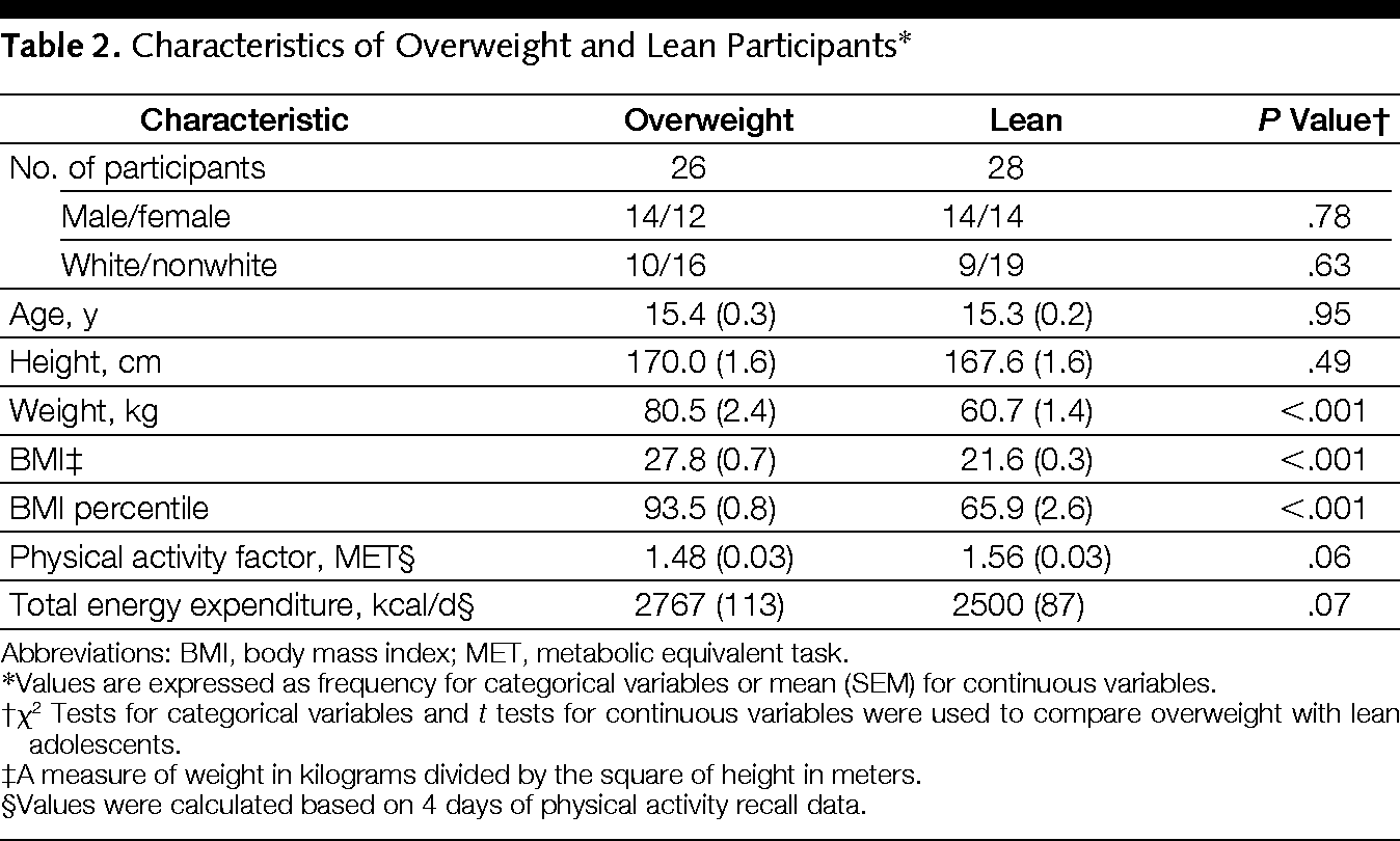 Люди которые «едят и не толстеют», в реальности мало едят или много двигаются - 2 Люди которые «едят и не толстеют», в реальности мало едят или много двигаются - 2