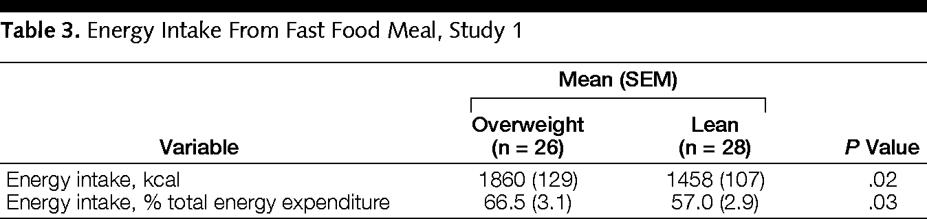 Люди которые «едят и не толстеют», в реальности мало едят или много двигаются - 1 Люди которые «едят и не толстеют», в реальности мало едят или много двигаются - 1