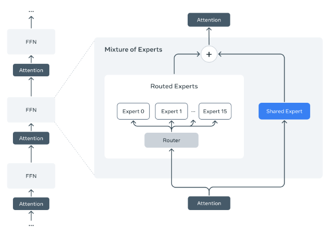 LLM-обзор 2024-2025 — живой путеводитель для тех, кто не хочет читать сухие отчёты - 2