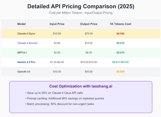 LLM-обзор 2024-2025 — живой путеводитель для тех, кто не хочет читать сухие отчёты - 4