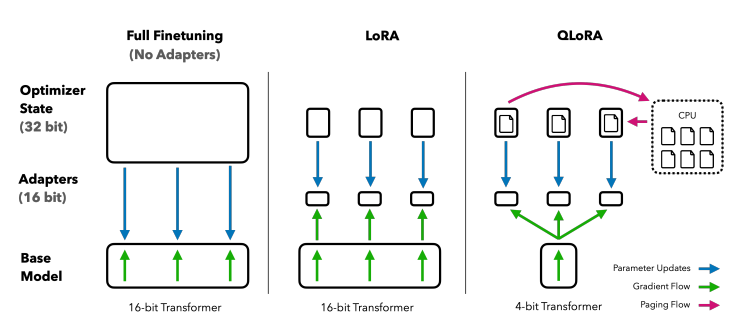 LLM-обзор 2024-2025 — живой путеводитель для тех, кто не хочет читать сухие отчёты - 7