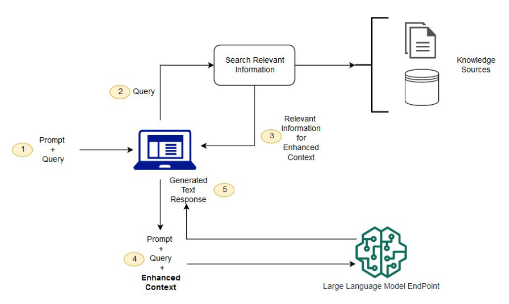 LLM-обзор 2024-2025 — живой путеводитель для тех, кто не хочет читать сухие отчёты - 8