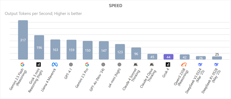 Grok 4 — самая умная модель? Обзор новой нейросети от Илона Маска - 11