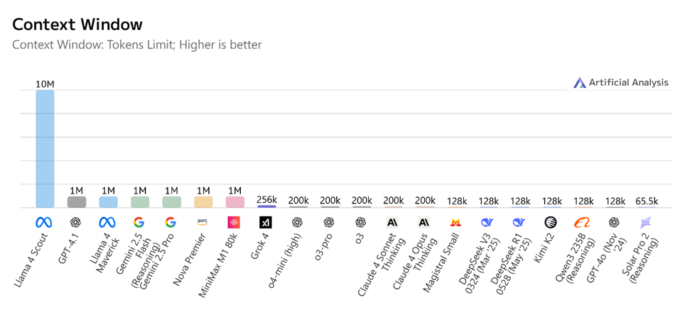 Grok 4 — самая умная модель? Обзор новой нейросети от Илона Маска - 2