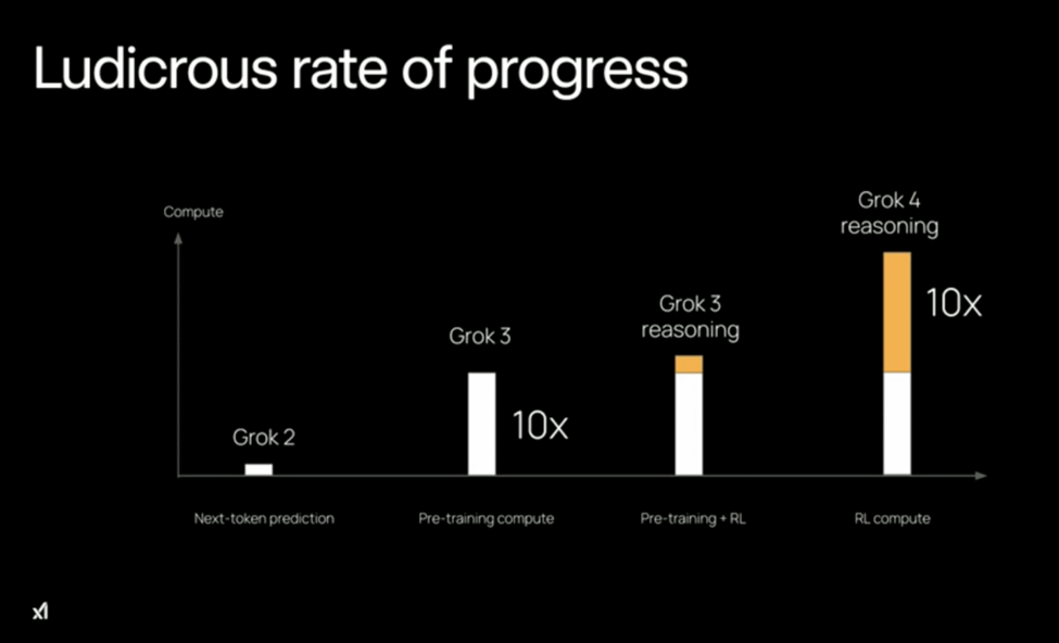 Grok 4 — самая умная модель? Обзор новой нейросети от Илона Маска - 4
