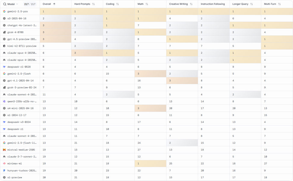 Grok 4 — самая умная модель? Обзор новой нейросети от Илона Маска - 8