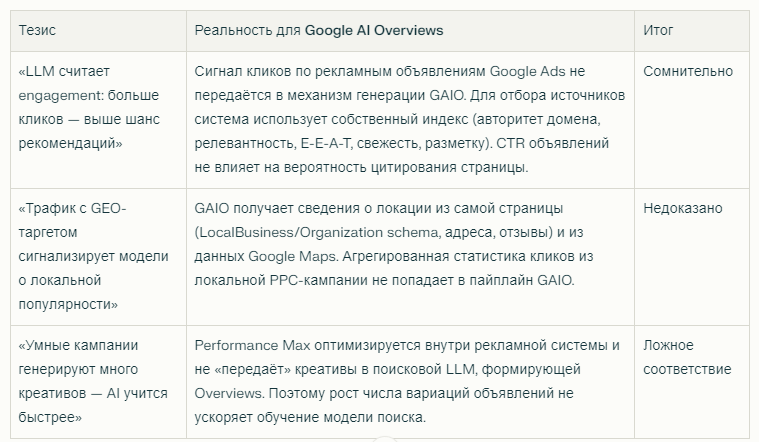 SEO под нейросети в 2025: руководство по GEO-AEO для получения трафика из нейроответов - 5