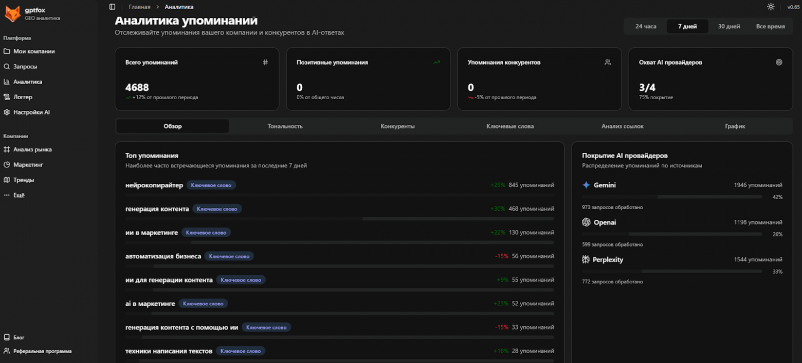 SEO под нейросети в 2025: руководство по GEO-AEO для получения трафика из нейроответов - 7