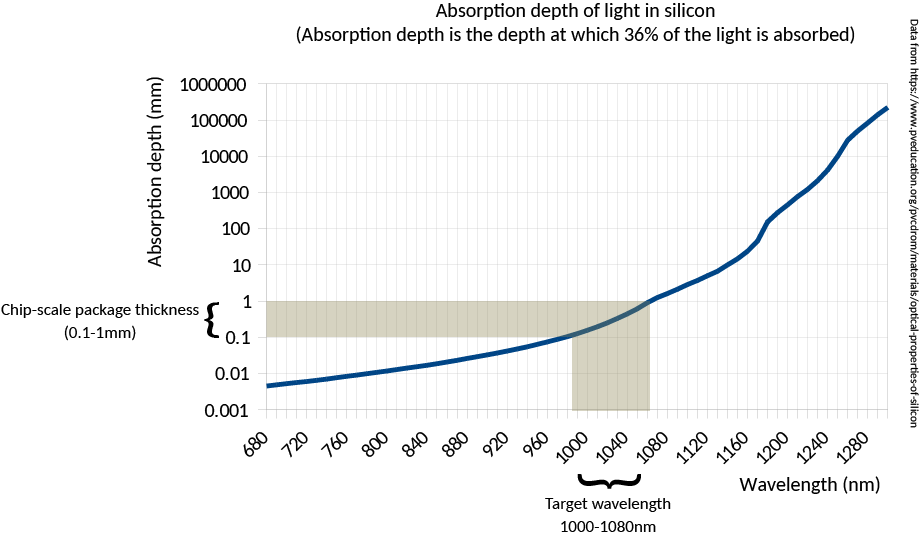 Инфракрасное сканирование микросхем - 13 Инфракрасное сканирование микросхем - 13