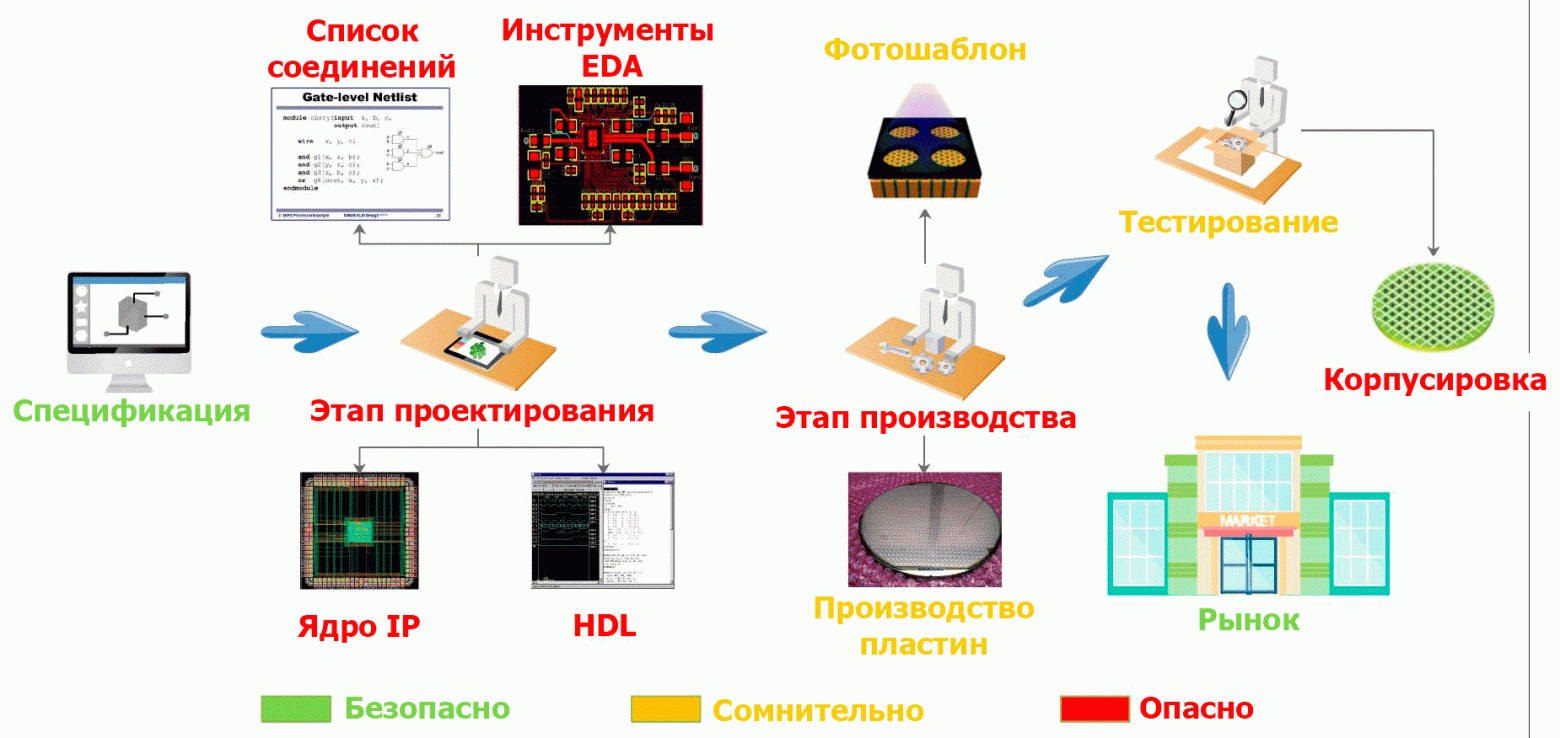 Инфракрасное сканирование микросхем - 2 Инфракрасное сканирование микросхем - 2