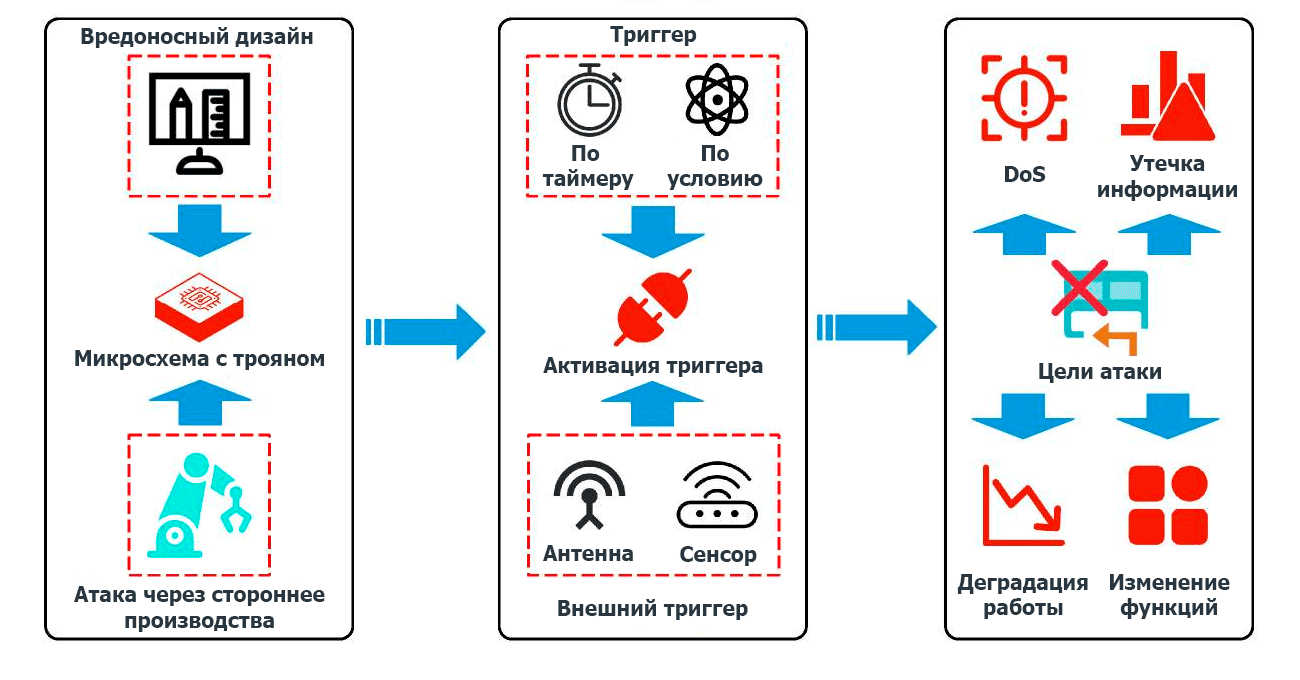 Инфракрасное сканирование микросхем - 3 Инфракрасное сканирование микросхем - 3