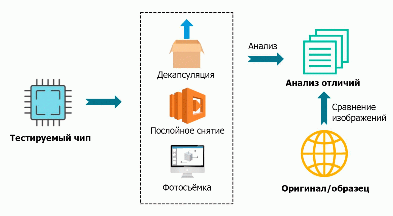 Инфракрасное сканирование микросхем - 4 Инфракрасное сканирование микросхем - 4
