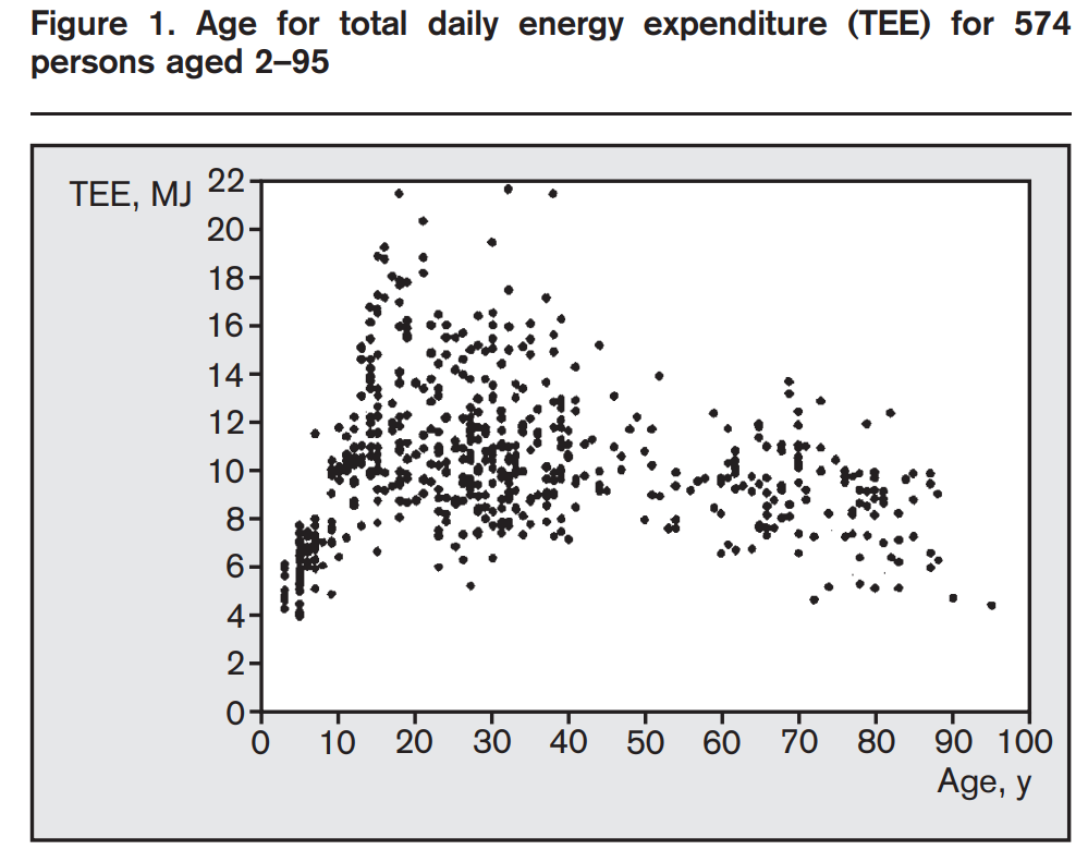 Про скорость обмена веществ у людей, он же метаболизм - 5 Про скорость обмена веществ у людей, он же метаболизм - 5
