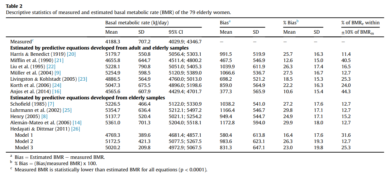 Про скорость обмена веществ у людей, он же метаболизм - 6 Про скорость обмена веществ у людей, он же метаболизм - 6