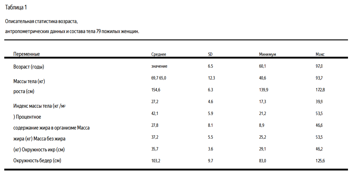Про скорость обмена веществ у людей, он же метаболизм - 7 Про скорость обмена веществ у людей, он же метаболизм - 7
