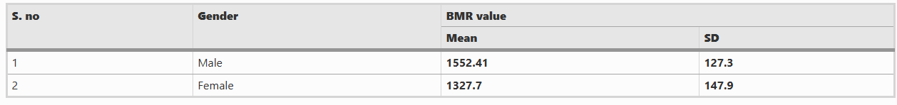 Про скорость обмена веществ у людей, он же метаболизм - 1 Про скорость обмена веществ у людей, он же метаболизм - 1