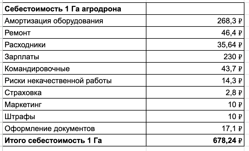 Я беру джойстик, лечу в поле и зарабатываю 3,6 млн чистой прибыли за сезон - 23