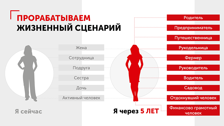 ИИ как личный помощник для анализа и планирования своей жизни - 1 ИИ как личный помощник для анализа и планирования своей жизни - 1