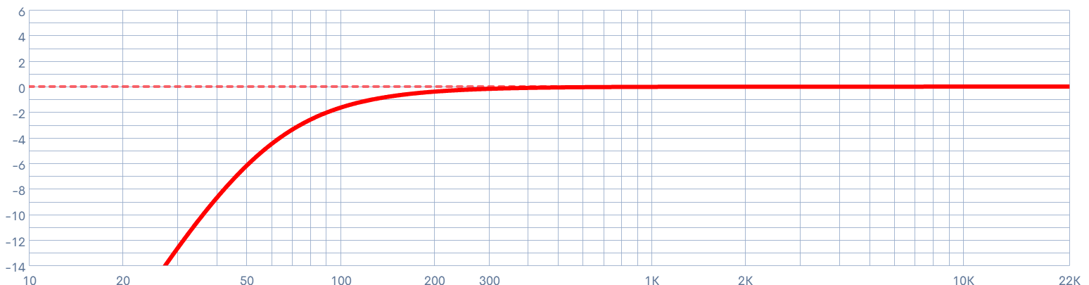 Передаточная функция, Дб