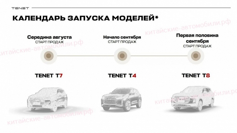 Кроссоверы Tenet T4, T7 и T8, сборку которых наладили на бывшем российском заводе Volkswagen, поступят в продажу в августе-сентябре