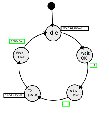 Пуск Беспроводной CLI на Микроконтроллере - 4