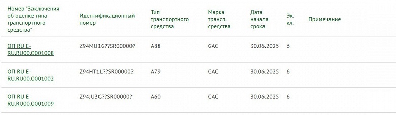 GAC GS3 вместо Hyundai Creta. Бывший российский завод Hyundai оформил документы на производство трех моделей китайской GAC