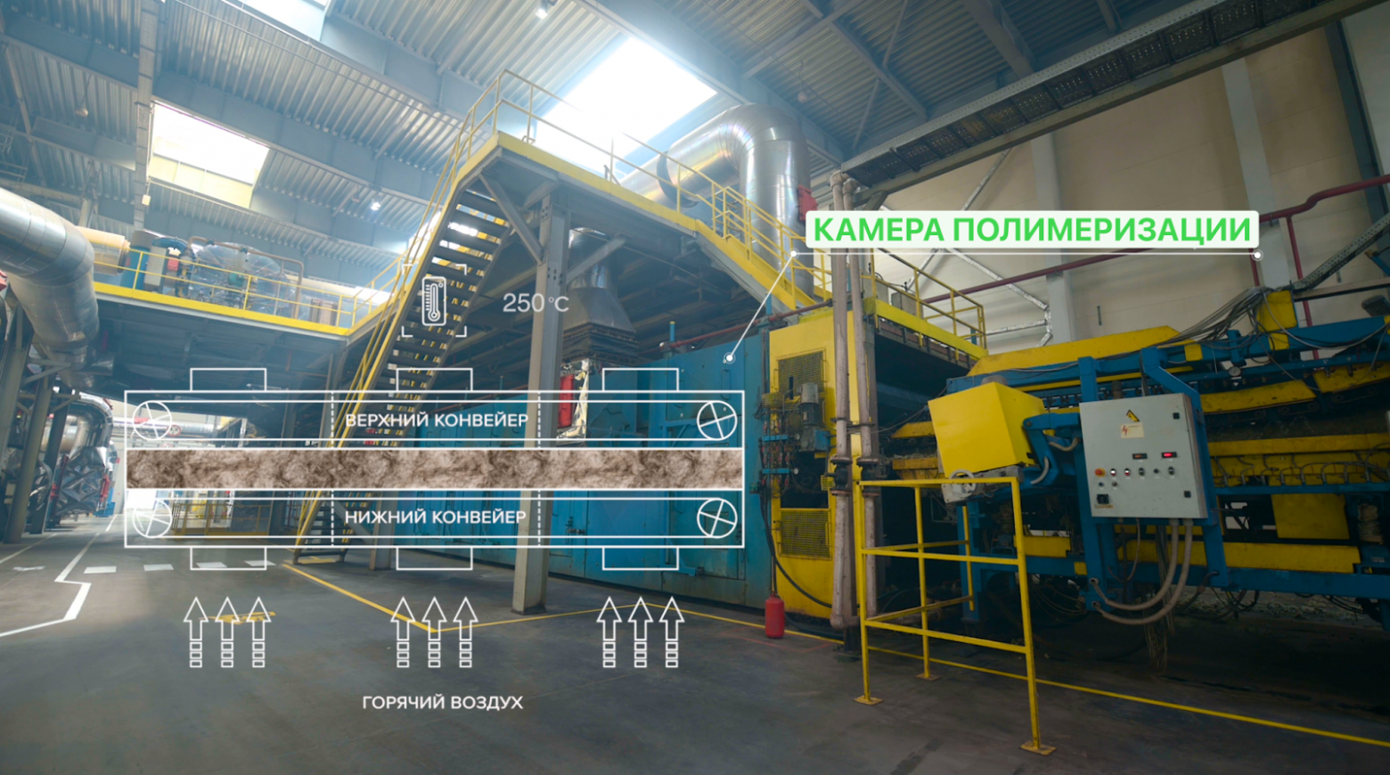 Полимеризация — это своего рода запекание связующего вещества. Оно затвердевает и обеспечивает постоянную форму материала. Кстати, наша камера полимеризации на 15% длиннее, чем обычно используют на подобных производствах. Поэтому полимеризация происходит более равномерно.
