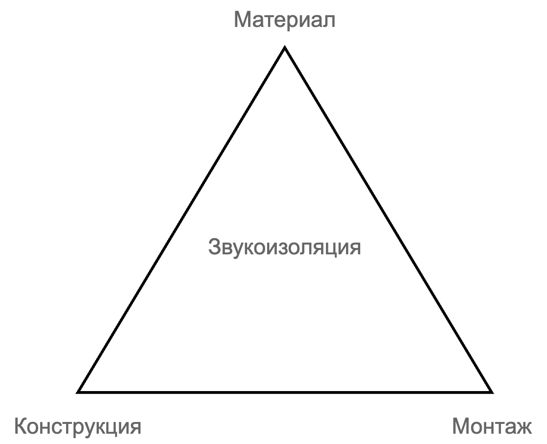 Звук — хитрый зверь. Пролезает даже через бетон. Я покажу, как мы его ловим - 1