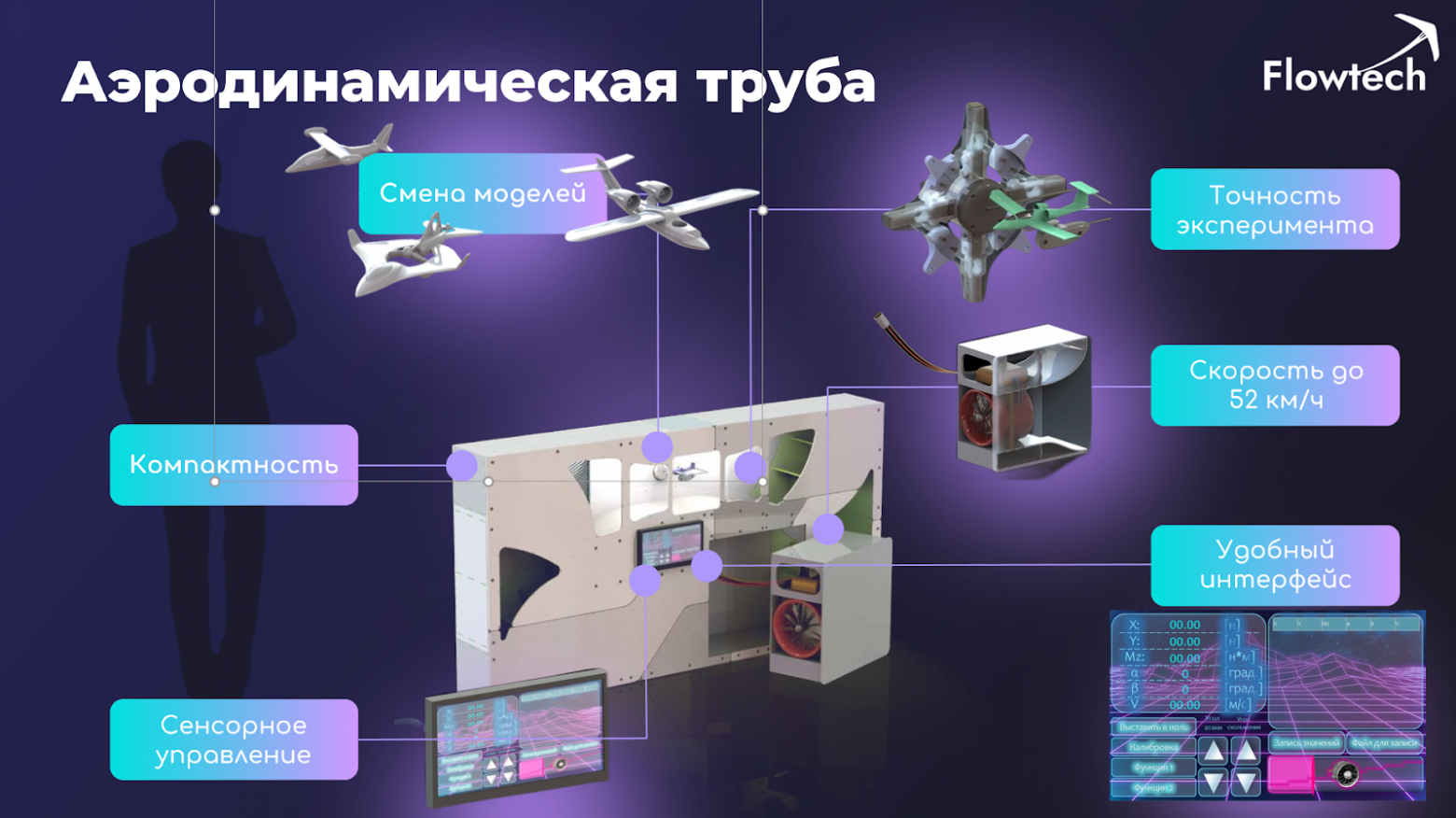Flowtech выравнивает поток, подает его в рабочую часть с моделью, где измеряются силы и моменты, затем снижает скорость в диффузоре; всем управляет модуль, а запуск производят одной кнопкой   