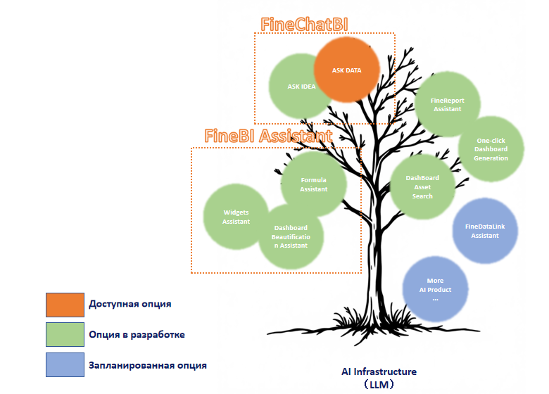 Как ИИ-продукты FanRuan трансформируют бизнес-аналитику: инструменты и возможности - 2