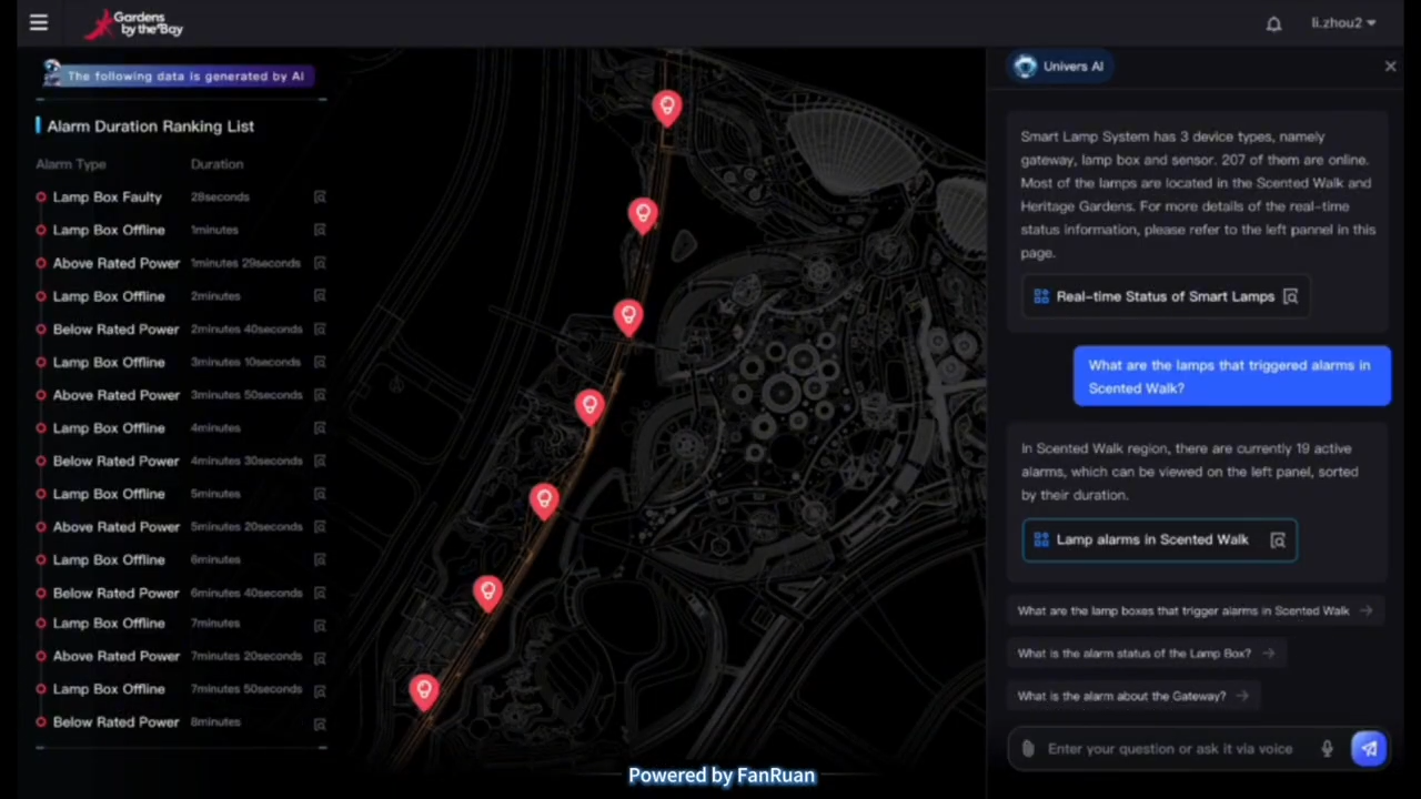 Как ИИ-продукты FanRuan трансформируют бизнес-аналитику: инструменты и возможности - 5