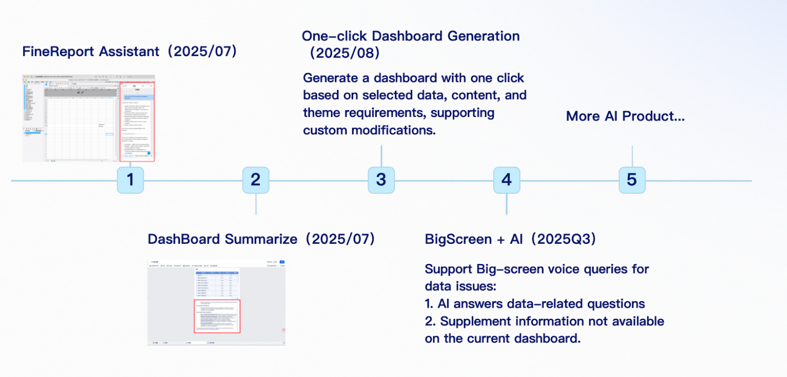 Как ИИ-продукты FanRuan трансформируют бизнес-аналитику: инструменты и возможности - 8