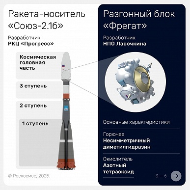 &laquo;Роскосмос&raquo; на ракете &laquo;Союз 2.1б&raquo; запустил на орбиту 20 спутников, главная полезная нагрузка &mdash; космические аппараты &laquo;Ионосфера-М&raquo;