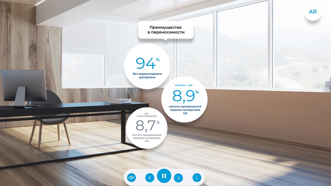 Визуализация результатов исследования