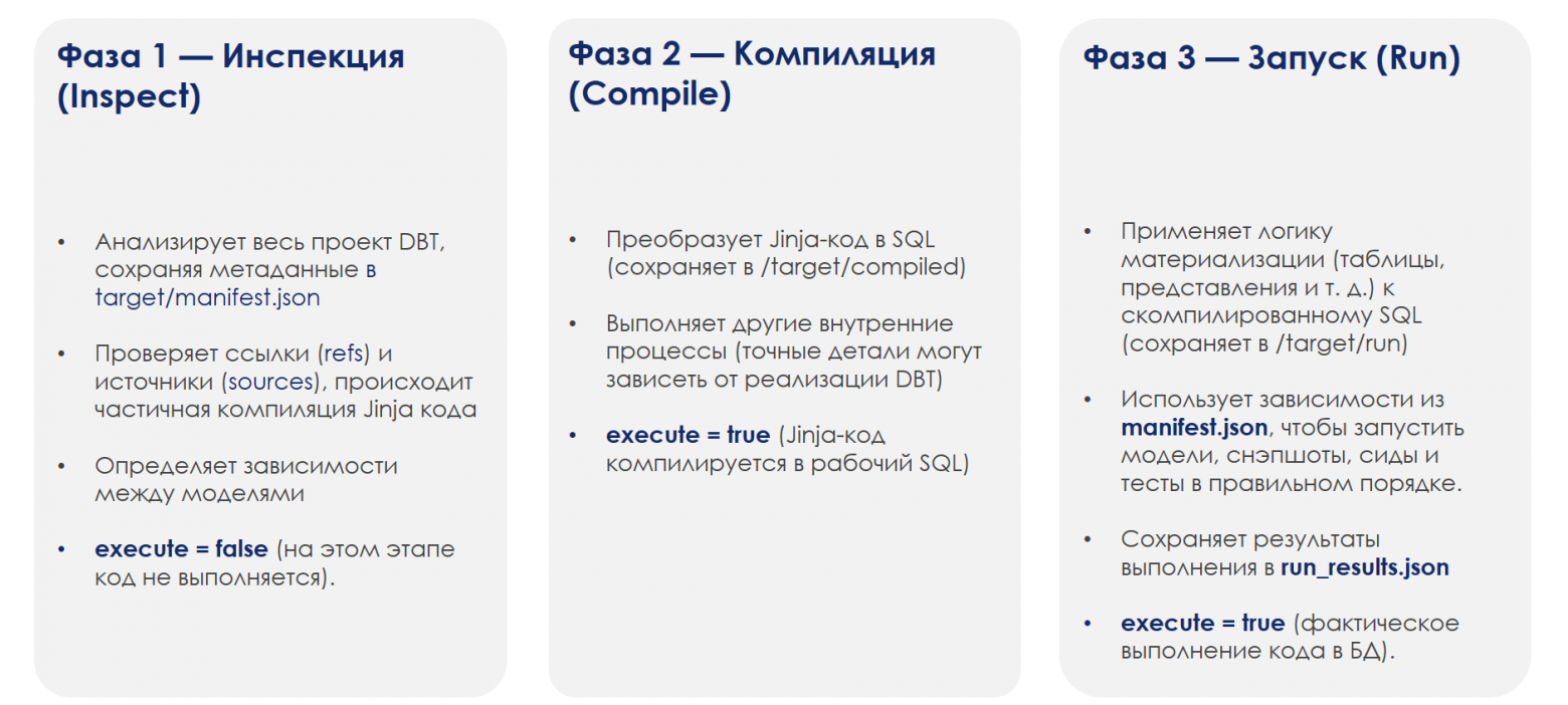 ELT процесс в архитектуре Data lakehouse на базе open-source (kafka, dagster, s3+iceberg, trino, clickhouse и DBT) - 3 ELT процесс в архитектуре Data lakehouse на базе open-source (kafka, dagster, s3+iceberg, trino, clickhouse и DBT) - 3