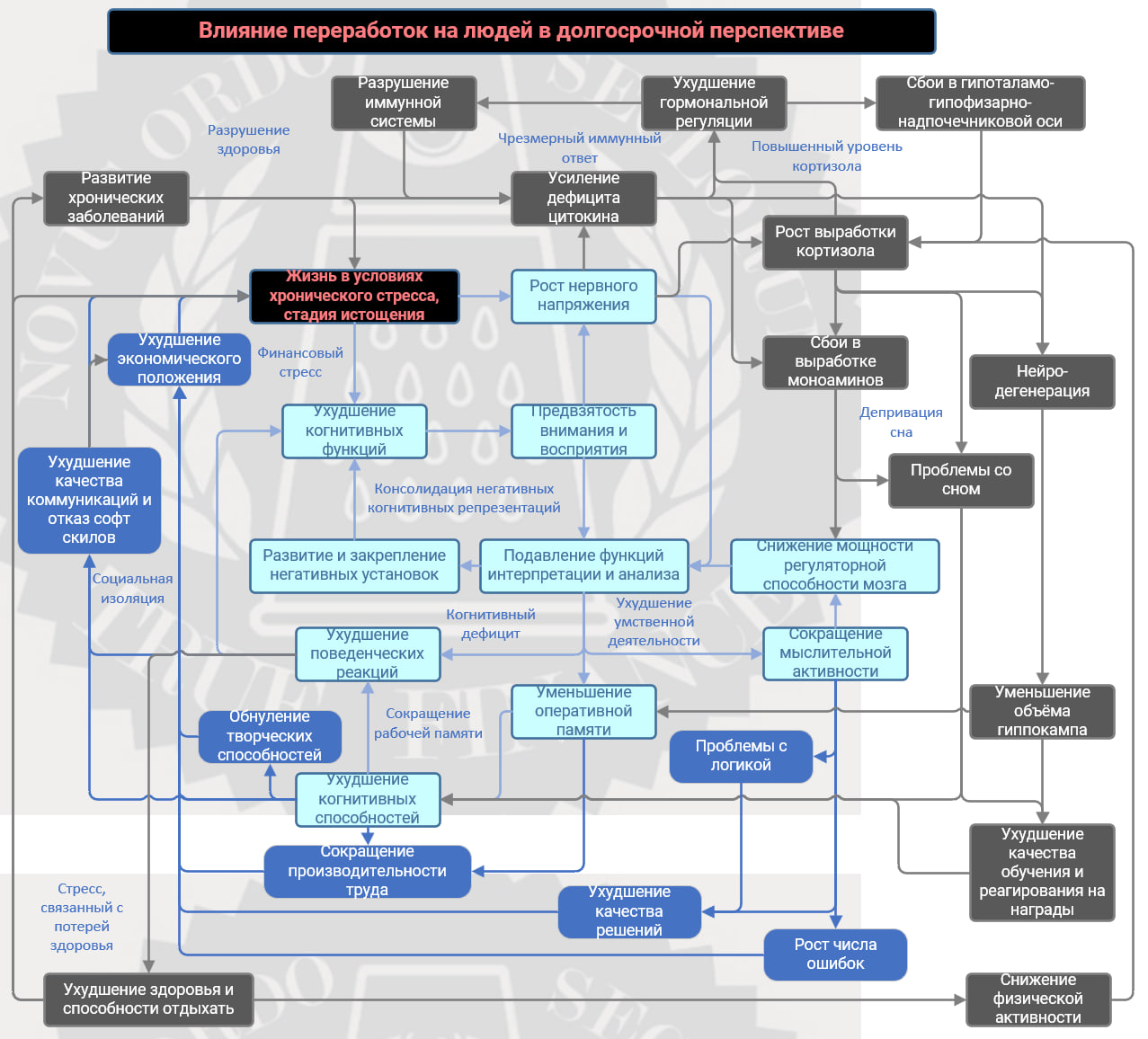 Как переработки плодят ещё больше переработок и гробят бизнес - 3