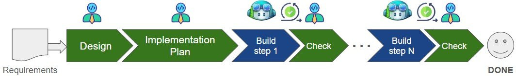 Рабочий процесс с агентом