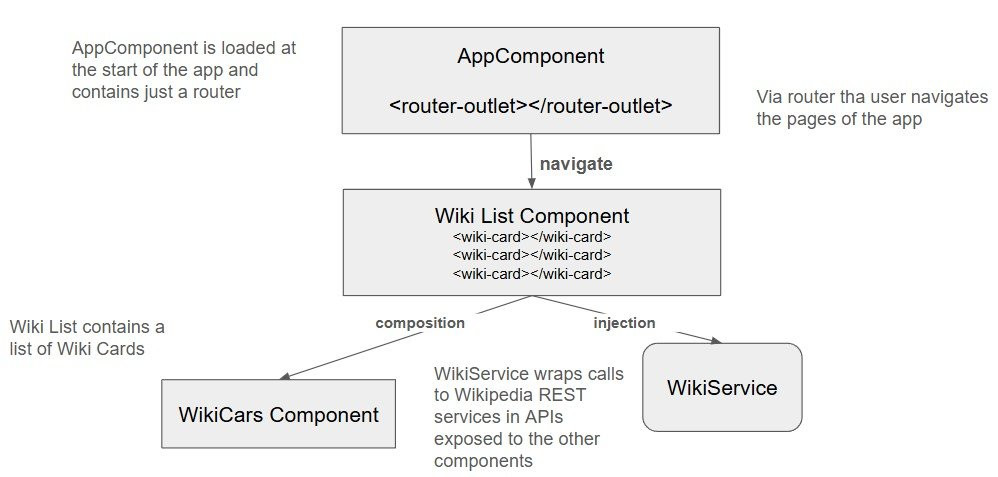 Архитектура приложения «Search wiki app»